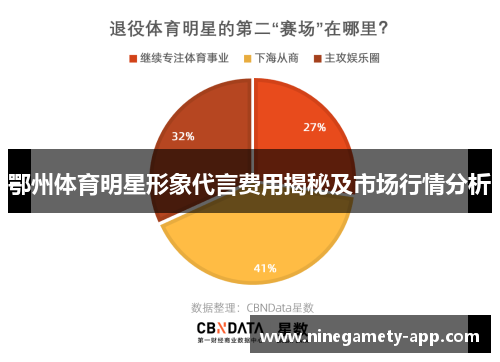 鄂州体育明星形象代言费用揭秘及市场行情分析